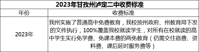 2024年甘孜州瀘定二中學(xué)費(fèi)多少錢(qián)？