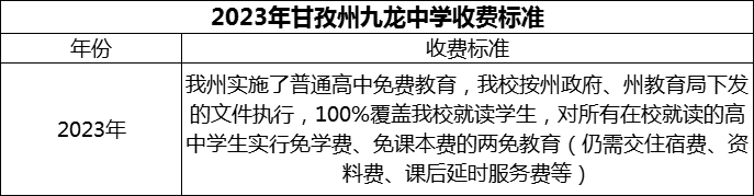 2024年甘孜州九龍中學(xué)學(xué)費(fèi)多少錢？