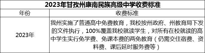 2024年甘孜州康南民族高級中學(xué)學(xué)費(fèi)多少錢？