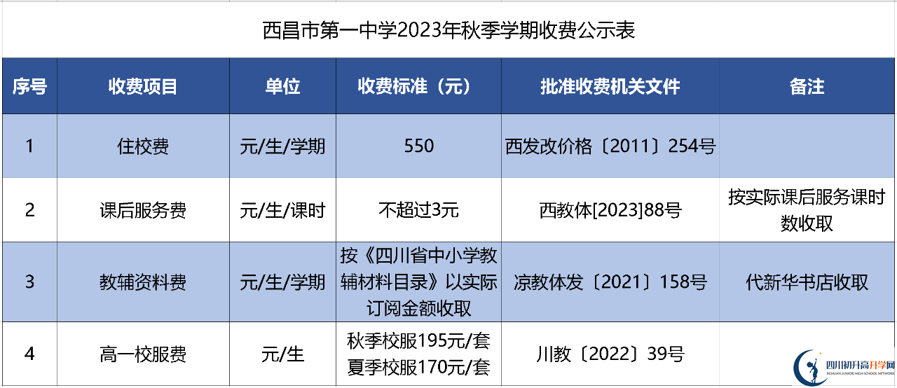 2024年涼山州西昌市第一中學(xué)學(xué)費多少錢？