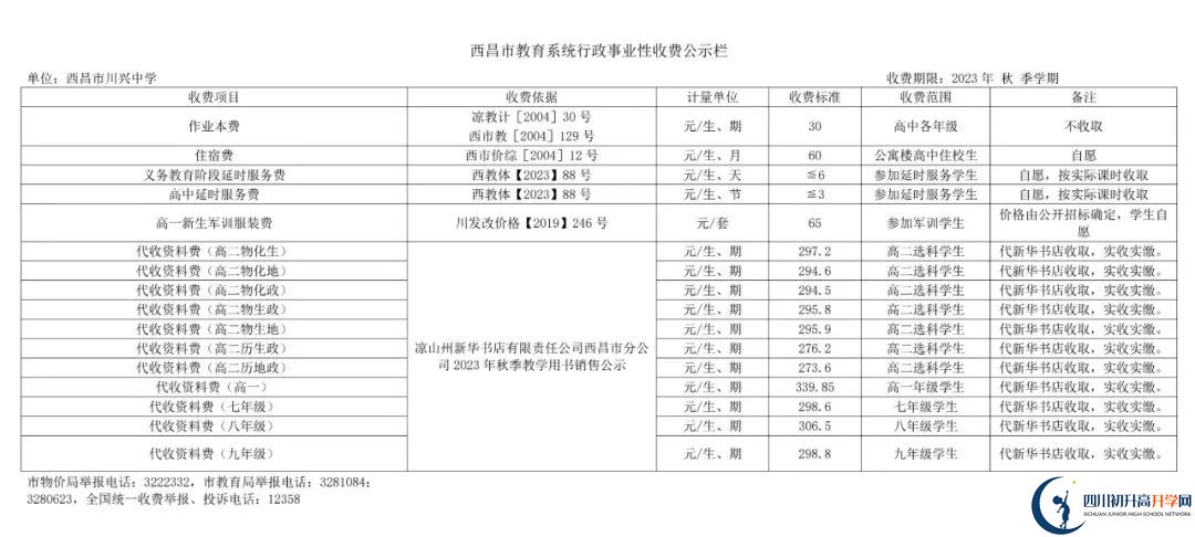 2024年涼山州西昌市川興中學學費多少錢？