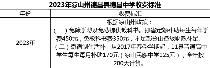 2024年涼山州德昌縣德昌中學(xué)學(xué)費(fèi)多少錢？