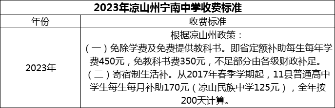 2024年涼山州寧南中學(xué)學(xué)費(fèi)多少錢？