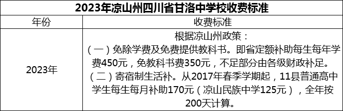 2024年涼山州四川省甘洛中學(xué)校學(xué)費多少錢？