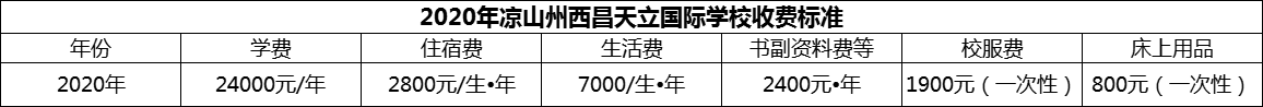 2024年涼山州西昌天立國際學(xué)校學(xué)費(fèi)多少錢？