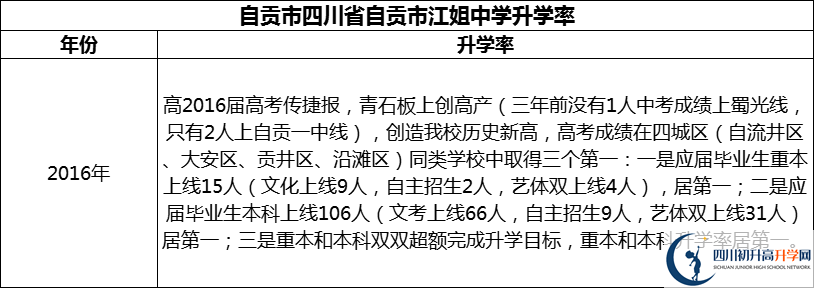 2024年自貢市四川省自貢市江姐中學升學率怎么樣？