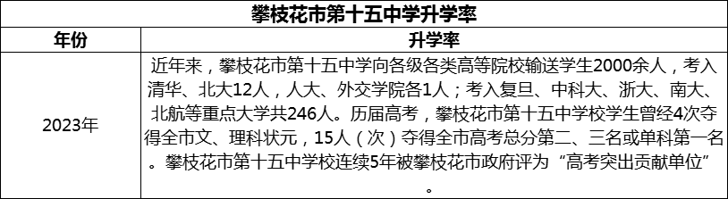 2024年攀枝花市第十五中學升學率怎么樣？