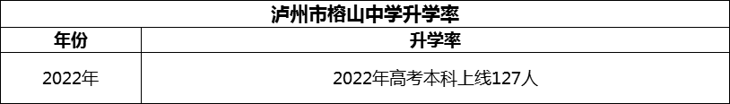 2024年瀘州市榕山中學(xué)升學(xué)率怎么樣？