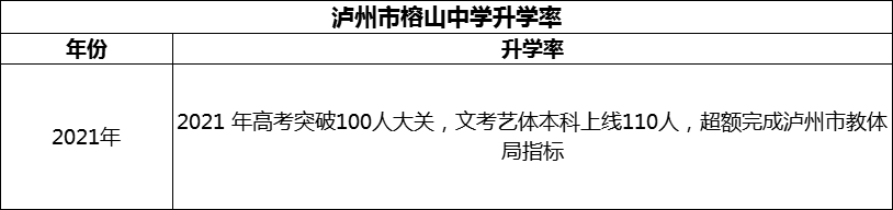 2024年瀘州市榕山中學(xué)升學(xué)率怎么樣？