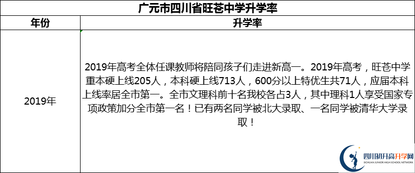 2024年廣元市四川省旺蒼中學升學率怎么樣？