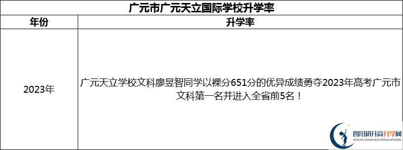 2024年?廣元市廣元天立國(guó)際學(xué)校升學(xué)率怎么樣？