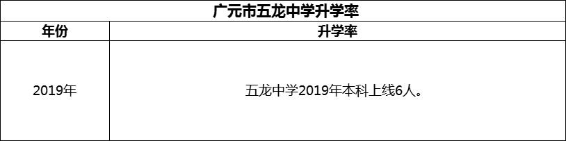 2024年?廣元市五龍中學(xué)升學(xué)率怎么樣？