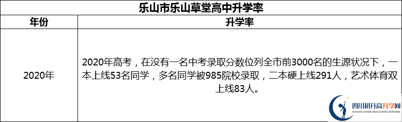 2024年樂山市樂山草堂高中升學(xué)率怎么樣？