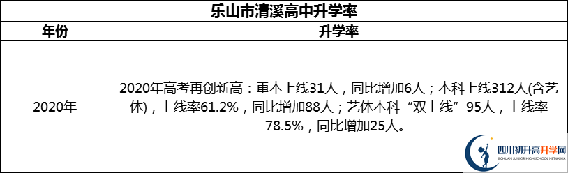 2024年樂(lè)山市清溪高中升學(xué)率怎么樣？