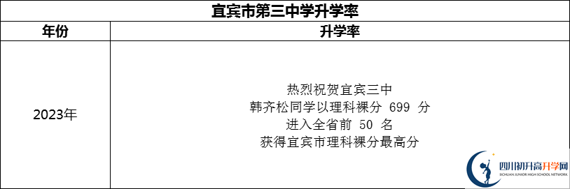 2024年宜賓市第三中學(xué)升學(xué)率怎么樣？