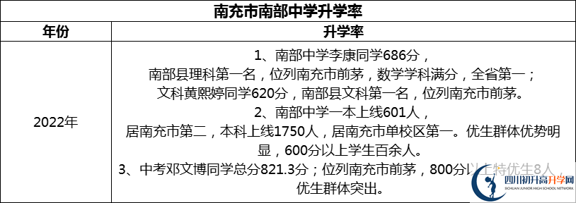 2024年南充市南部中學(xué)升學(xué)率怎么樣？