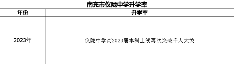 2024年南充市儀隴中學(xué)升學(xué)率怎么樣？