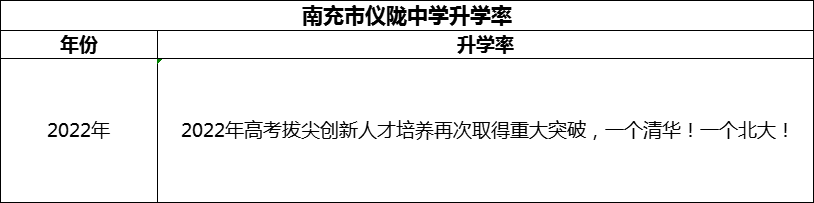 2024年南充市儀隴中學(xué)升學(xué)率怎么樣？