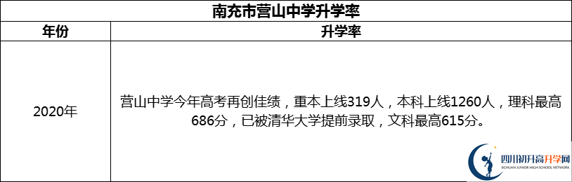 2024年南充市營山中學升學率怎么樣？