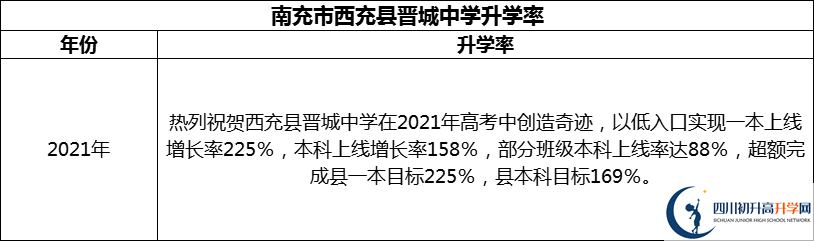 2024年南充市西充縣晉城中學(xué)升學(xué)率怎么樣？