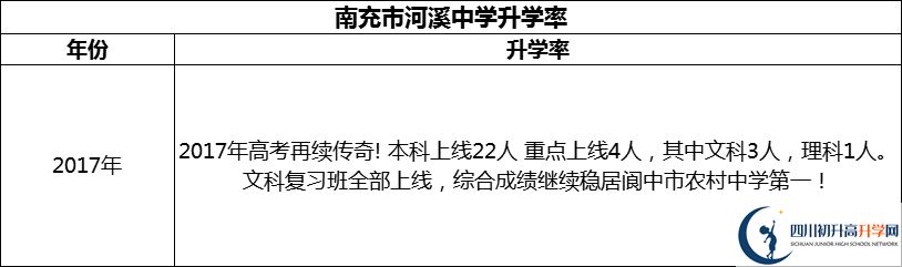 2024年南充市河溪中學(xué)升學(xué)率怎么樣？