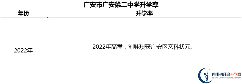 2024年廣安市四川省廣安中學(xué)升學(xué)率怎么樣？