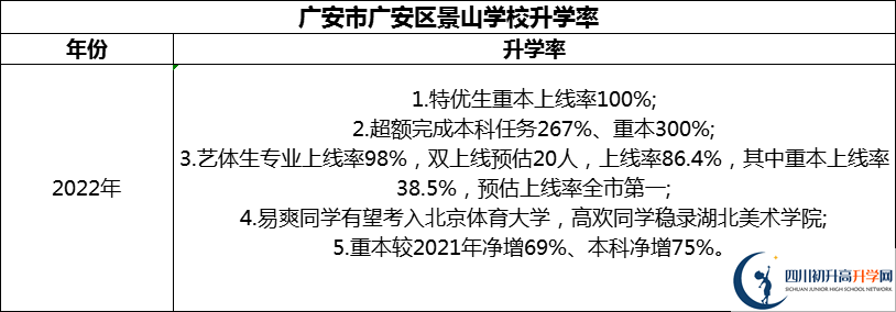 2024年廣安市廣安光正實驗學(xué)校升學(xué)率怎么樣？