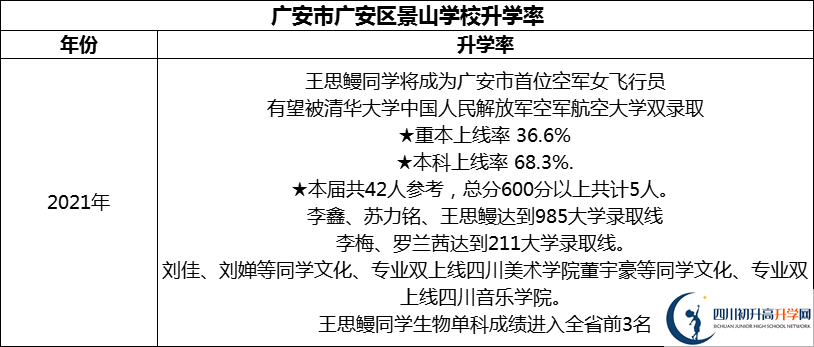 2024年廣安市廣安光正實驗學(xué)校升學(xué)率怎么樣？