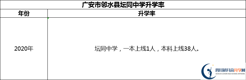 2024年廣安市鄰水縣壇同中學(xué)升學(xué)率怎么樣？