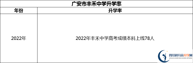 2024年廣安市豐禾中學(xué)升學(xué)率怎么樣？