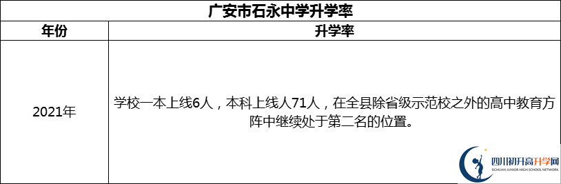 2024年廣安市石永中學(xué)升學(xué)率怎么樣？