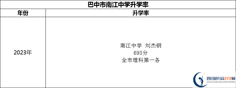 2024年巴中市南江中學(xué)升學(xué)率怎么樣？