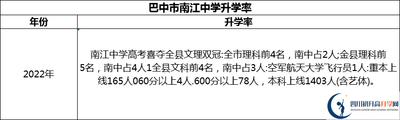 2024年巴中市南江中學(xué)升學(xué)率怎么樣？