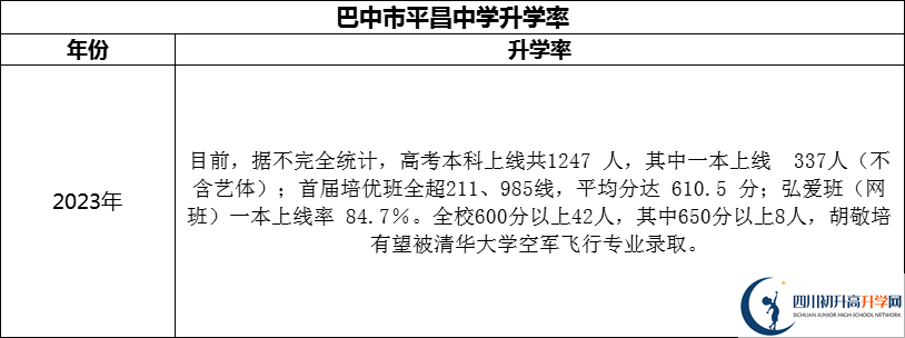 2024年巴中市平昌中學(xué)升學(xué)率怎么樣？