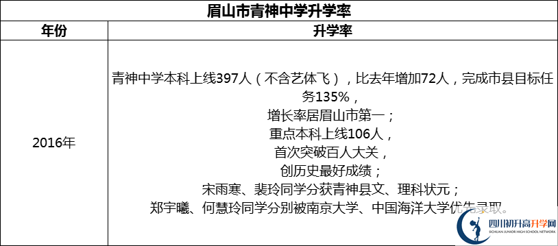 2024年眉山市青神中學(xué)升學(xué)率怎么樣？