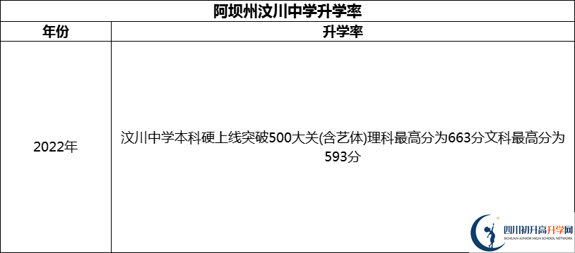 2024年阿壩州汶川中學(xué)升學(xué)率怎么樣？