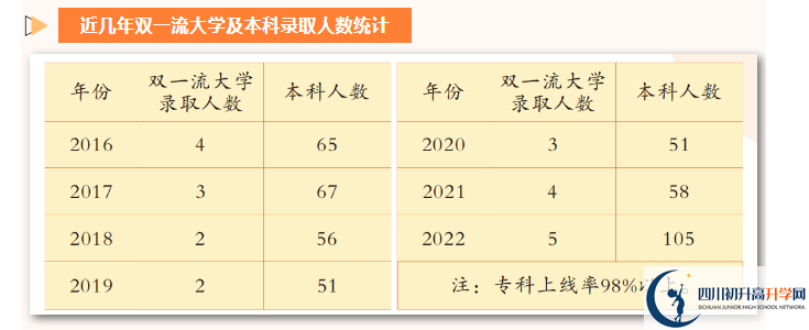 2025年廣安市廣安花橋中學(xué)怎么樣？