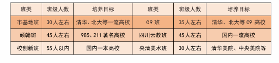 2024年宜賓市第一中學(xué)班級(jí)如何設(shè)置？