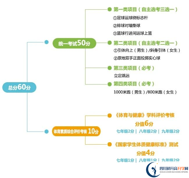 2024年成都市大邑縣中考體育考試政策方案？