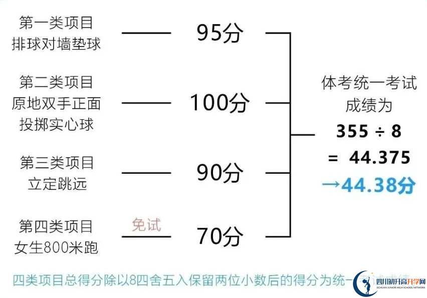 2024年成都市蒲江縣中考體育考試政策方案？