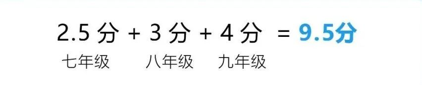 2024年成都市彭州市中考體育考試政策方案？