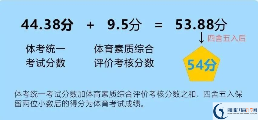 2024年成都市簡陽市中考體育考試政策方案？