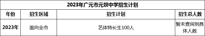 2024年廣元市元壩中學(xué)招生計(jì)劃是多少？