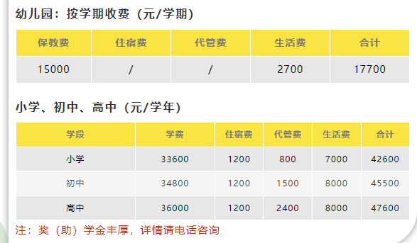 2025年自貢市自貢成都外國(guó)語(yǔ)學(xué)校學(xué)費(fèi)多少錢(qián)？