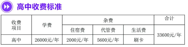 2025年資陽市綿陽中學資陽育才學校招生簡章是什么？