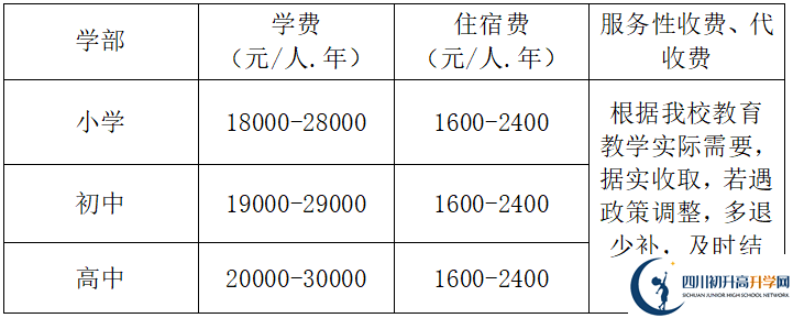 2025年涼山州德昌縣南山實(shí)驗(yàn)學(xué)校學(xué)費(fèi)多少錢？