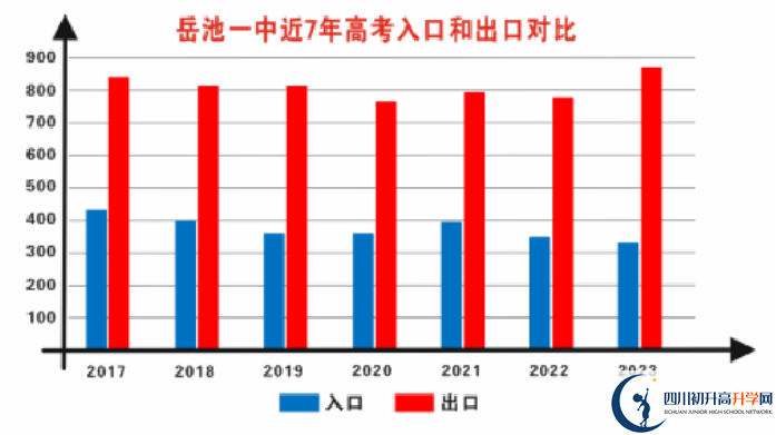 2025年廣安市岳池縣第一中學(xué)升學(xué)率怎么樣？