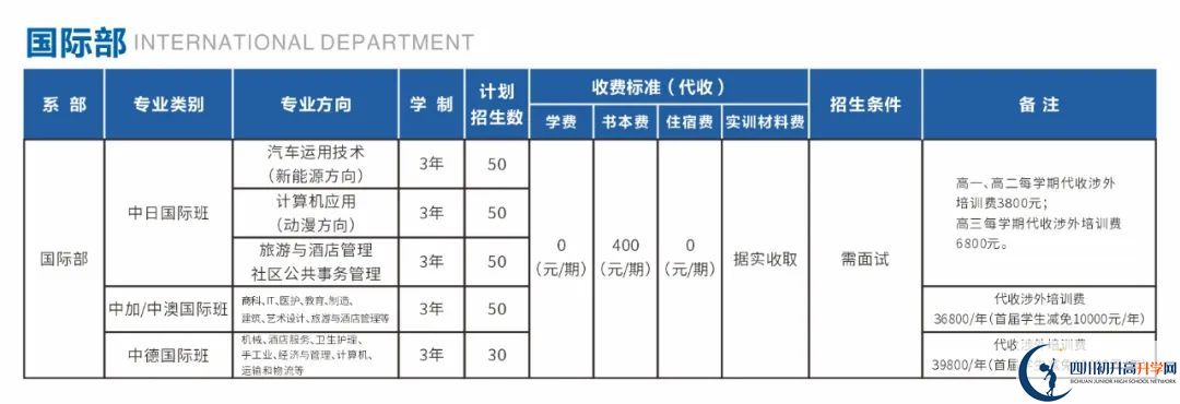 2025年成都市中和中學(xué)國(guó)際部招生條件是什么？