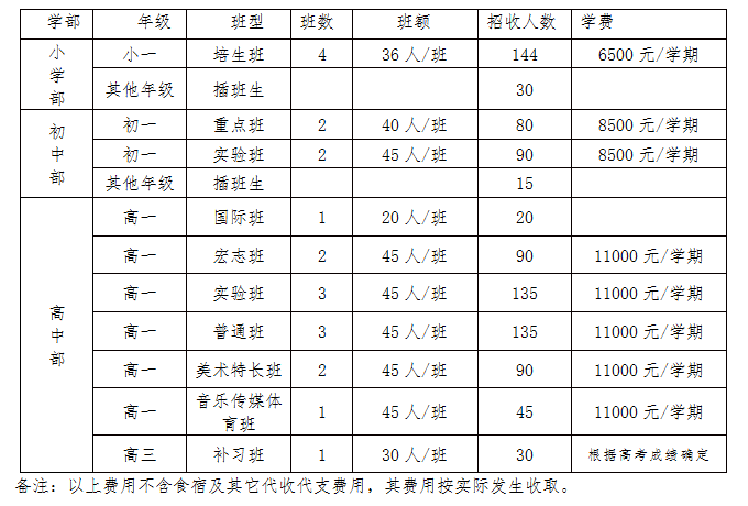 成都新津?yàn)槊鲗W(xué)校2019年班級(jí)設(shè)置