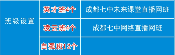 通江中學班級設置